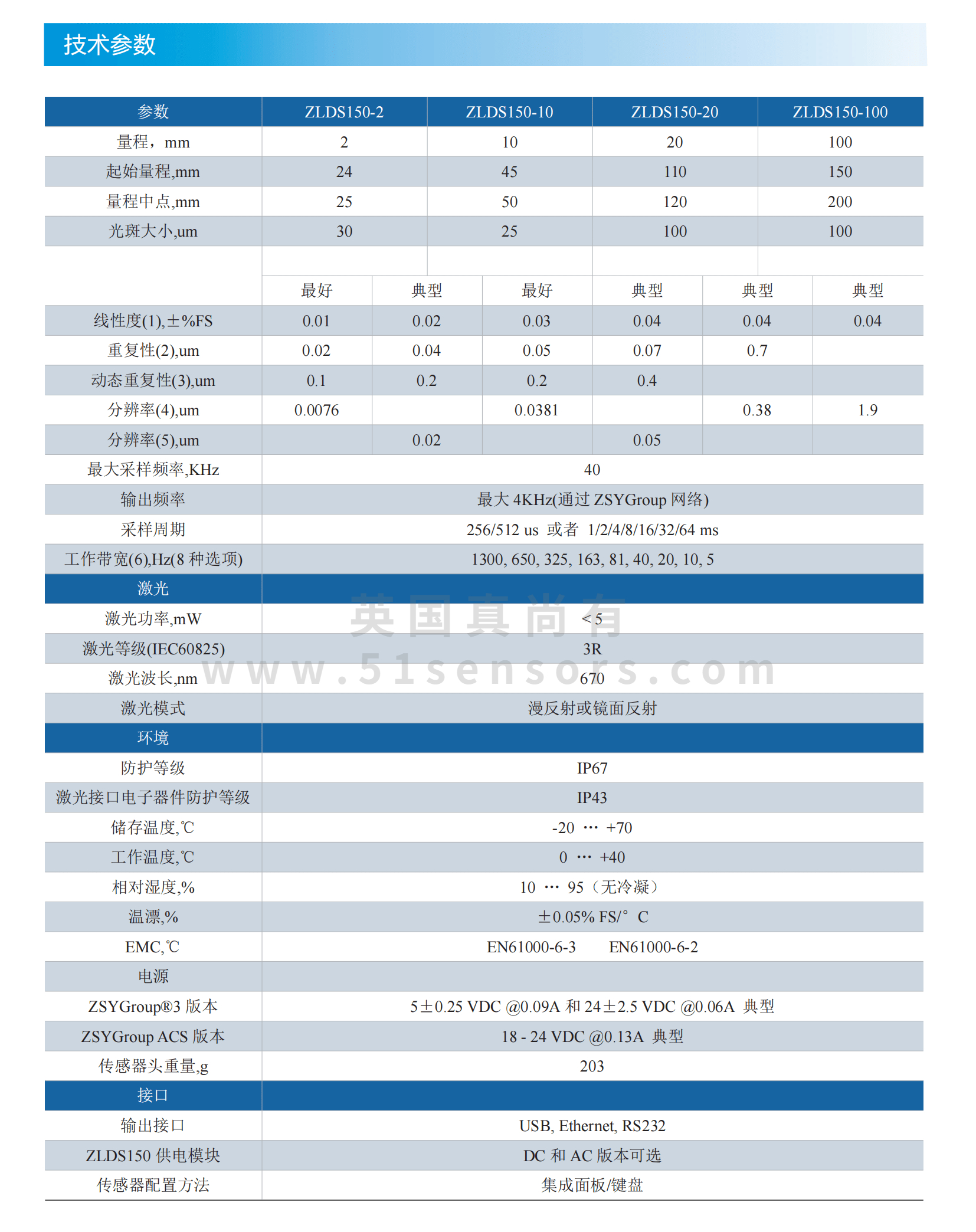 納米級激光位移傳感器ZLDS150參數表
